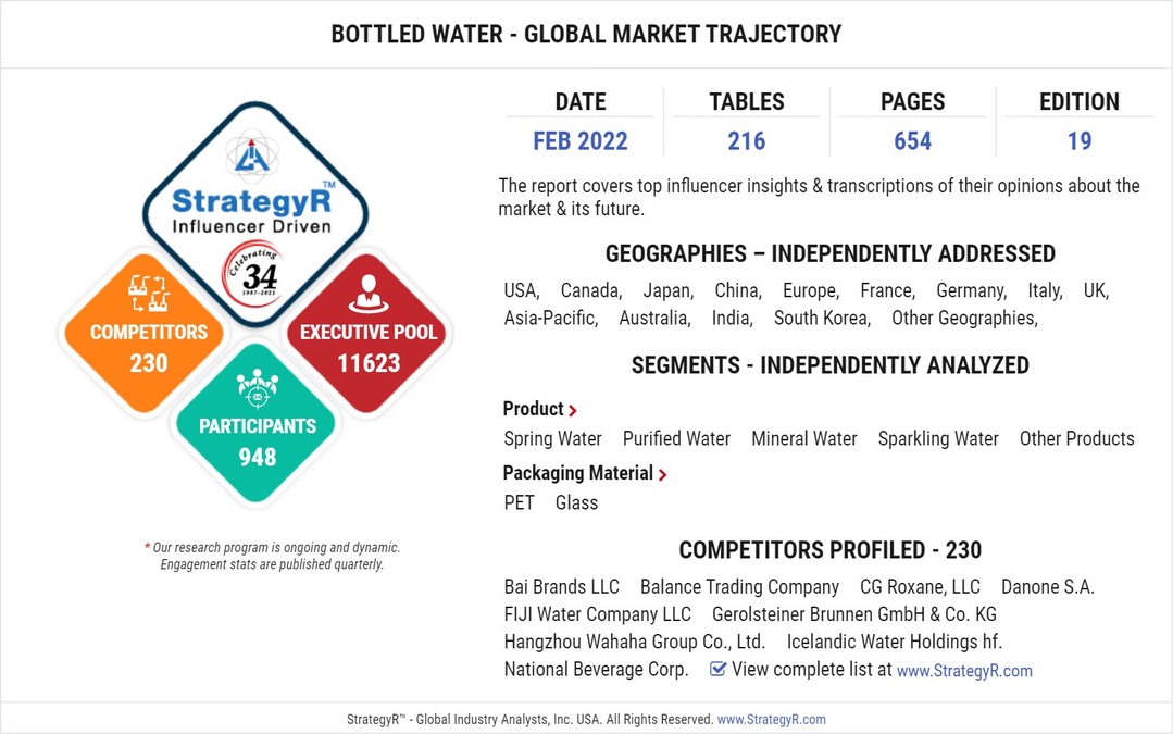 Valued to be $183.7 Billion by 2026, Bottled Water Slated for Robust Growth Worldwide - Vimarsana News