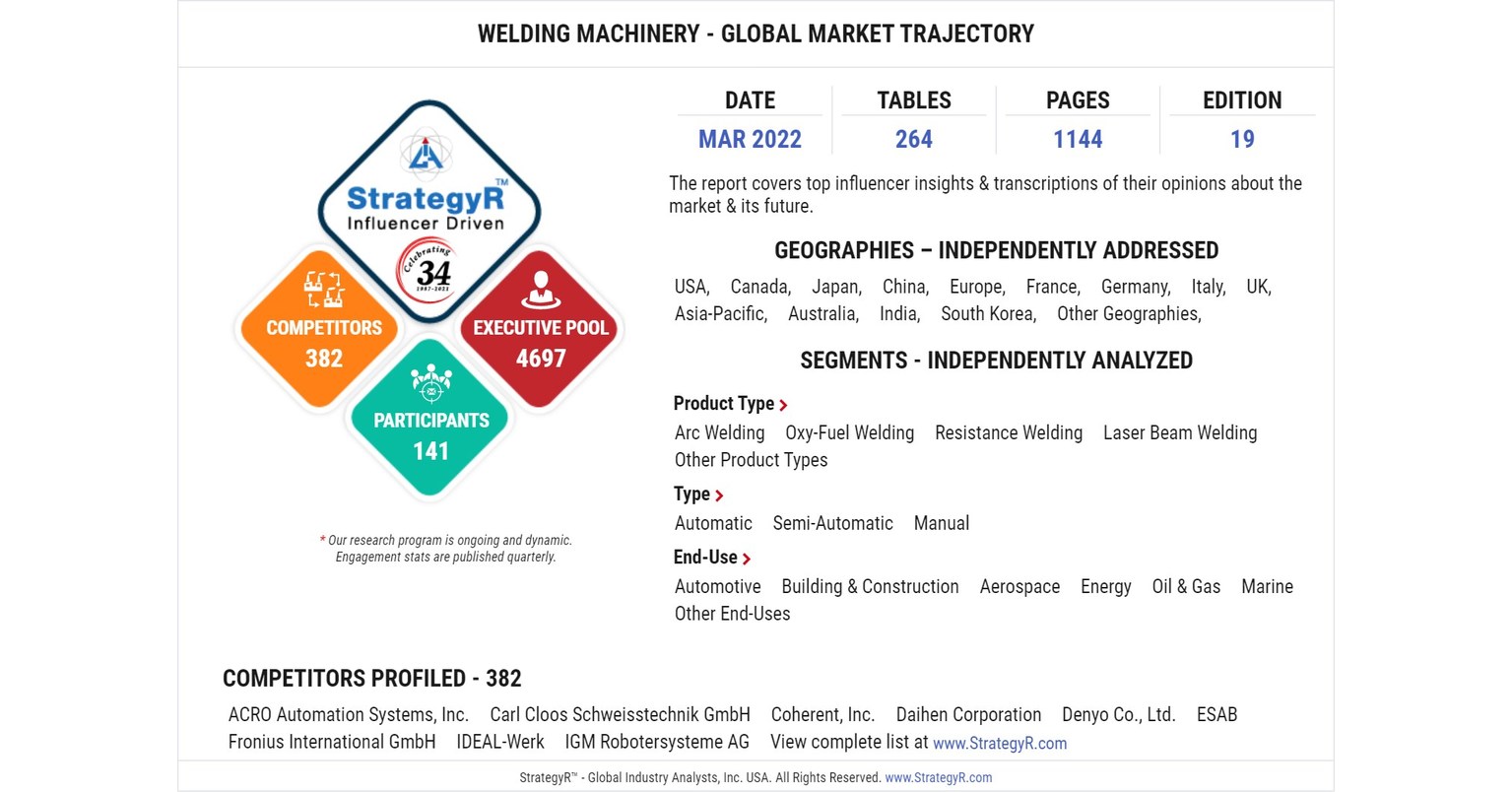 Global Welding Machinery Market to Reach $17.1 Billion by 2026 - PR Newswire