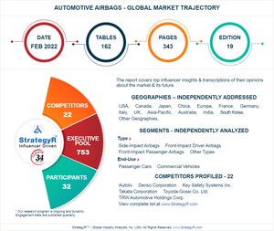Global Automotive Airbags Market to Reach $85.4 Billion by 2026