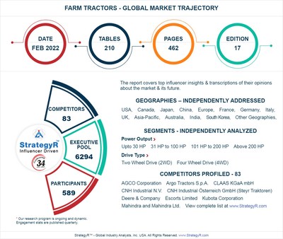 New Study from StrategyR Highlights a $85.6 Billion Global Market for Farm Tractors by 2026