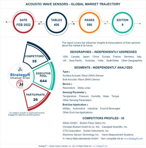 Global Acoustic Wave Sensors Market to Reach $900.9 Million by 2026