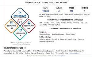 Global Adaptive Optics Market to Reach $4.8 Billion by 2026