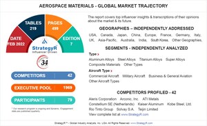 Global Aerospace Materials Market to Reach $28.7 Billion by 2026