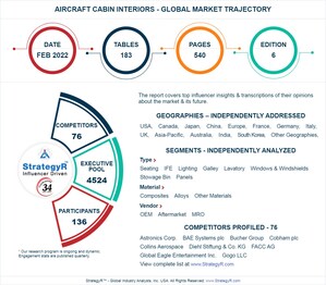 Global Aircraft Cabin Interiors Market to Reach $40.8 Billion by 2026