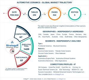 Global Automotive Ceramics Market to Reach $2 Billion by 2026