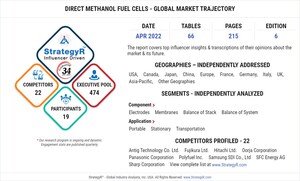 Valued to be $322.9 Million by 2026, Direct Methanol Fuel Cells Slated for Robust Growth Worldwide