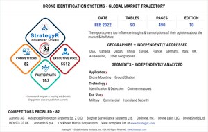 Global Drone Identification Systems Market to Reach $67.5 Billion by 2026
