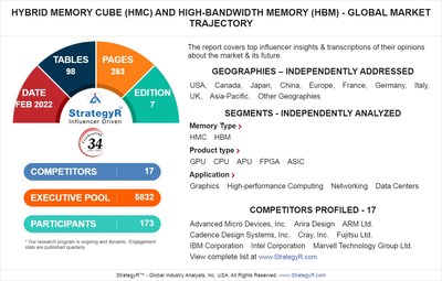 Global Hybrid Memory Cube (HMC) and High-Bandwidth Memory (HBM) Market to Reach $6.3 Billion by 2026