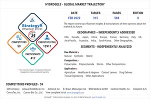 Global Hydrogels Market to Reach $16 Billion by 2026