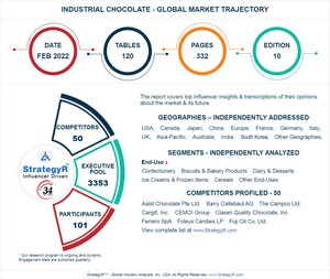 Global Industrial Chocolate Market to Reach $64.3 Billion by 2026
