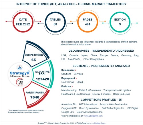 Global Internet of Things (IoT) Analytics Market to Reach $72 Billion by 2026