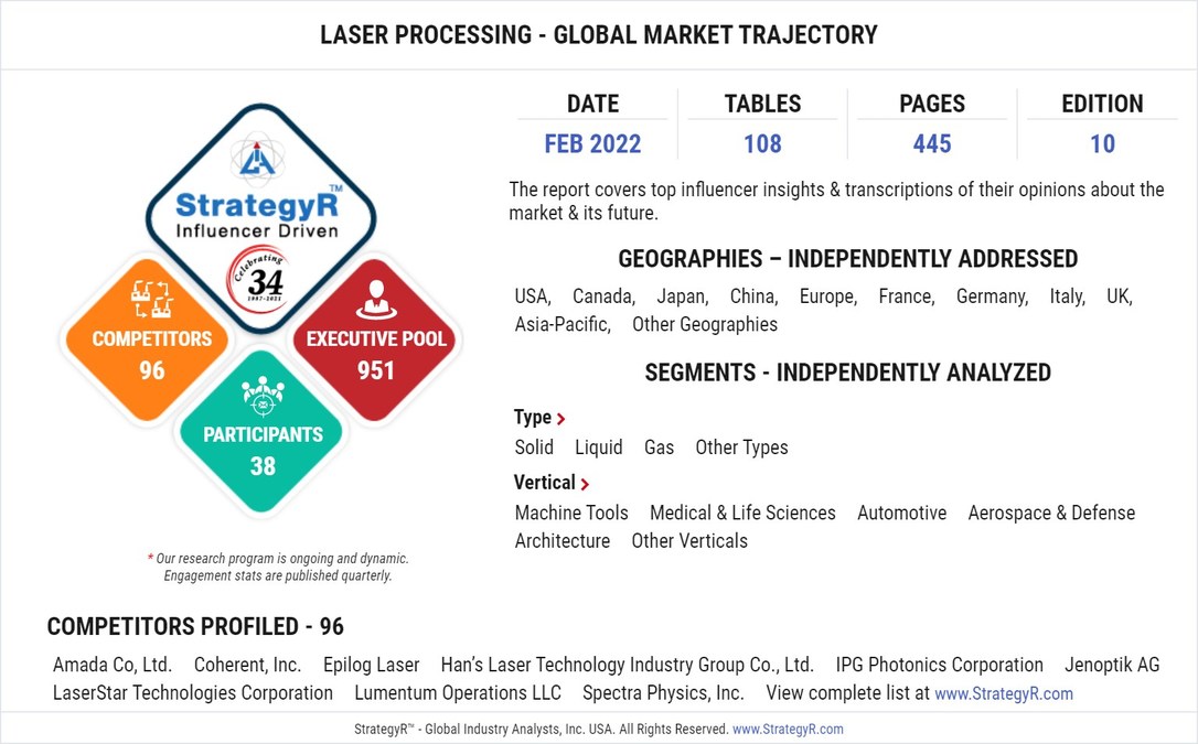 Global Laser Processing Market to Reach $21.3 Billion by 2026 - Vimarsana News