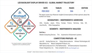Global LED Backlight Display Driver ICs Market to Reach $2.5 Billion by 2026