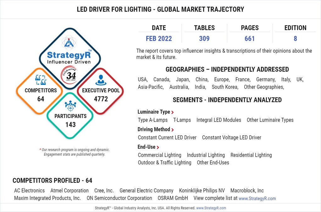 Global LED Driver for Lighting Market to Reach $44.4 Billion by 2026 - Vimarsana News