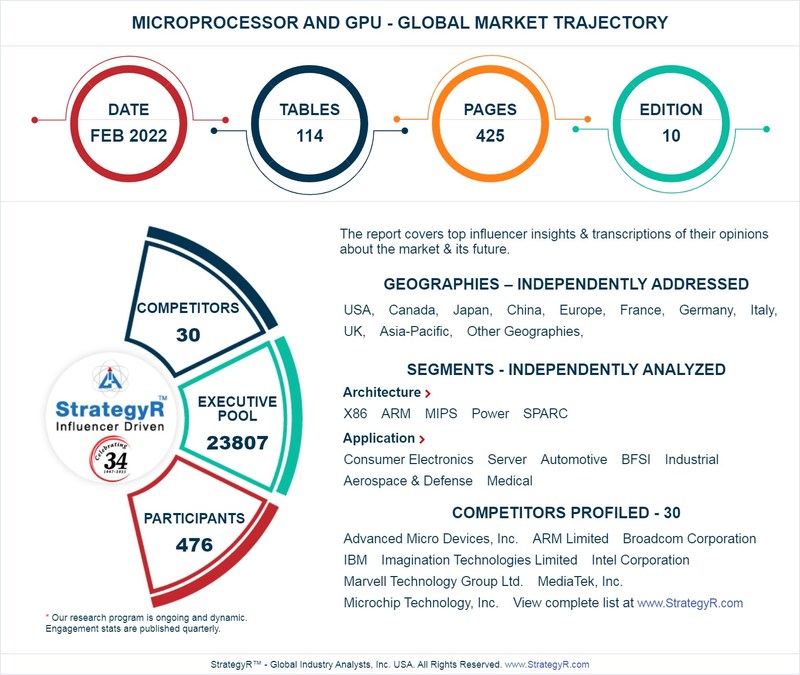 Global Microprocessor and GPU Market to Reach $97.4 Billion by 2026 - Vimarsana News