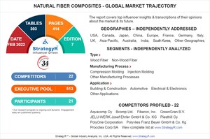 Global Natural Fiber Composites Market to Reach $9.3 Billion by 2026