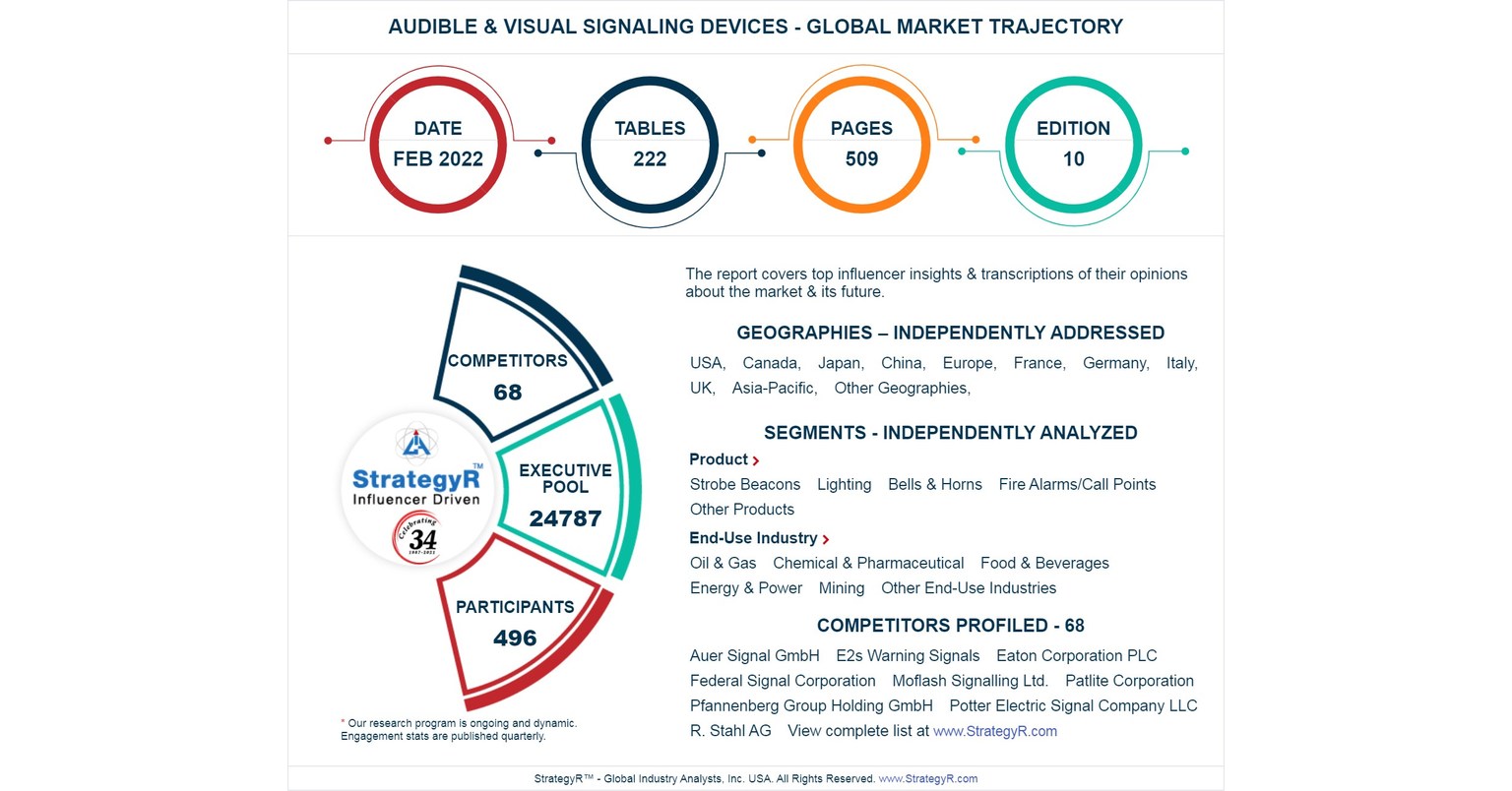 Global Audible & Visual Signaling Devices Market to Reach $2 Billion by 2026