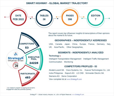 Global Smart Highway Market to Reach $75.3 Billion by 2026