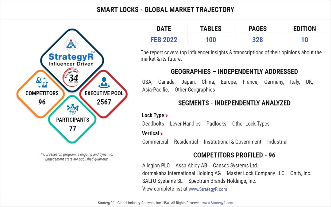 Global Smart Locks Market to Reach $4 Billion by 2026 - Vimarsana News