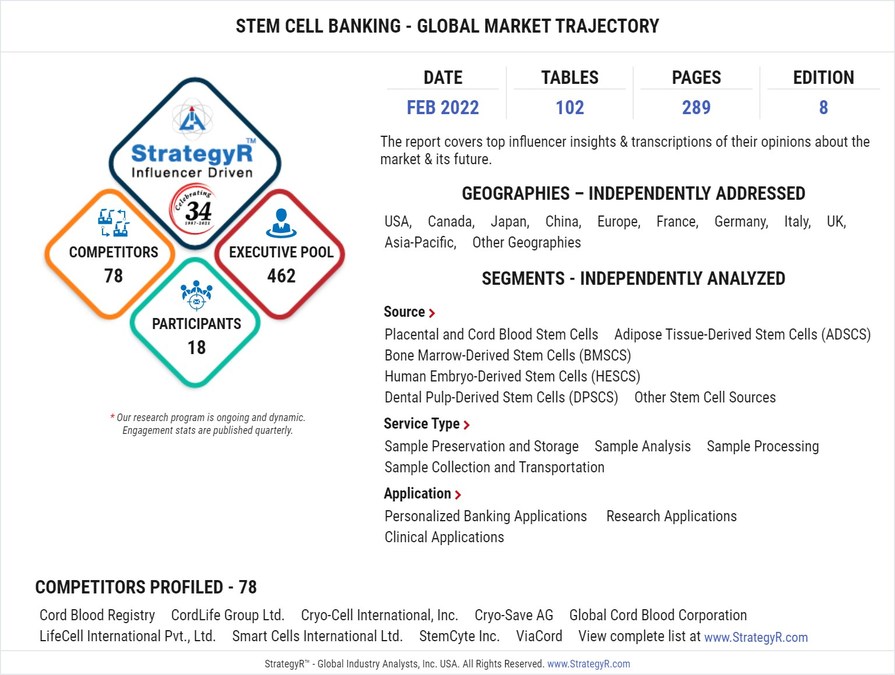Global Stem Cell Banking Market to Reach $11.5 Billion by 2026 - Vimarsana News