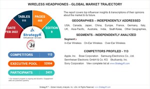 Global Industry Analysts Predicts the World Wireless Headphones Market to Reach $45.7 Billion by 2026
