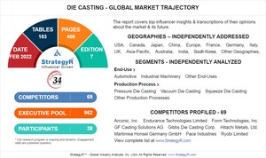 Global Die Casting Market to Reach $100.2 Billion by 2026