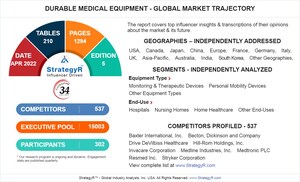 New Study from StrategyR Highlights a $273.5 Billion Global Market for Durable Medical Equipment by 2026