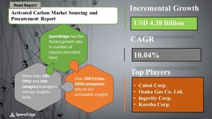 Announcing, the " Activated Carbon Market" Procurement Report's New Promotional Offer | SpendEdge