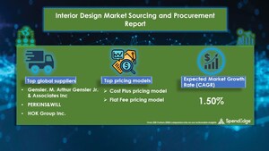 Global Interior Design Market Procurement Intelligence Report to Have an Incremental Spend of $ 3.54 Billion| SpendEdge
