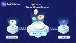 Curve released cross-chain gauges empowered by Multichain's anyCall