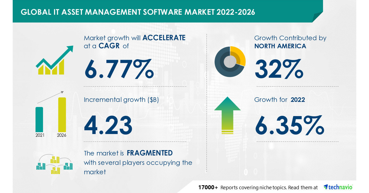 Time Tracking Software Market- Latest Technological Advancement