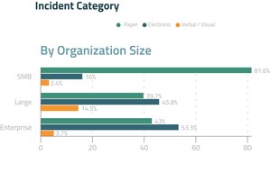 Data Breach Resolution 22% Faster in 2021 for Organizations Embracing Intelligent Automation