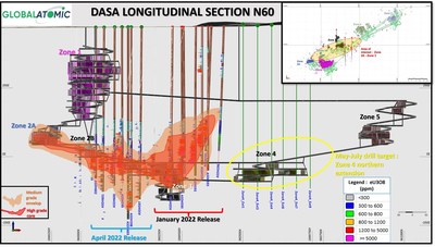 Dasa Longitudinal Section N60 (CNW Group/Global Atomic Corporation)