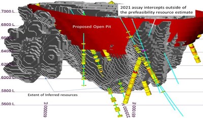Perspective view of 2021 gold assays outside of the prefeasibility resource estimate.