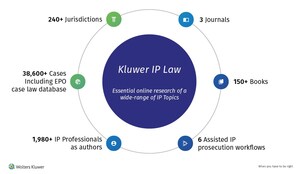 Wolters Kluwer Announces Relaunch of Manual IP within Kluwer IP Law