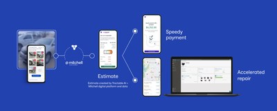 Tractable, the artificial intelligence company for accident and disaster recovery, today announces an enhanced collaboration with Mitchell, an Enlyte company and leading technology and information provider for the Property & Casualty (P&C) insurance and Collision Repair industries.