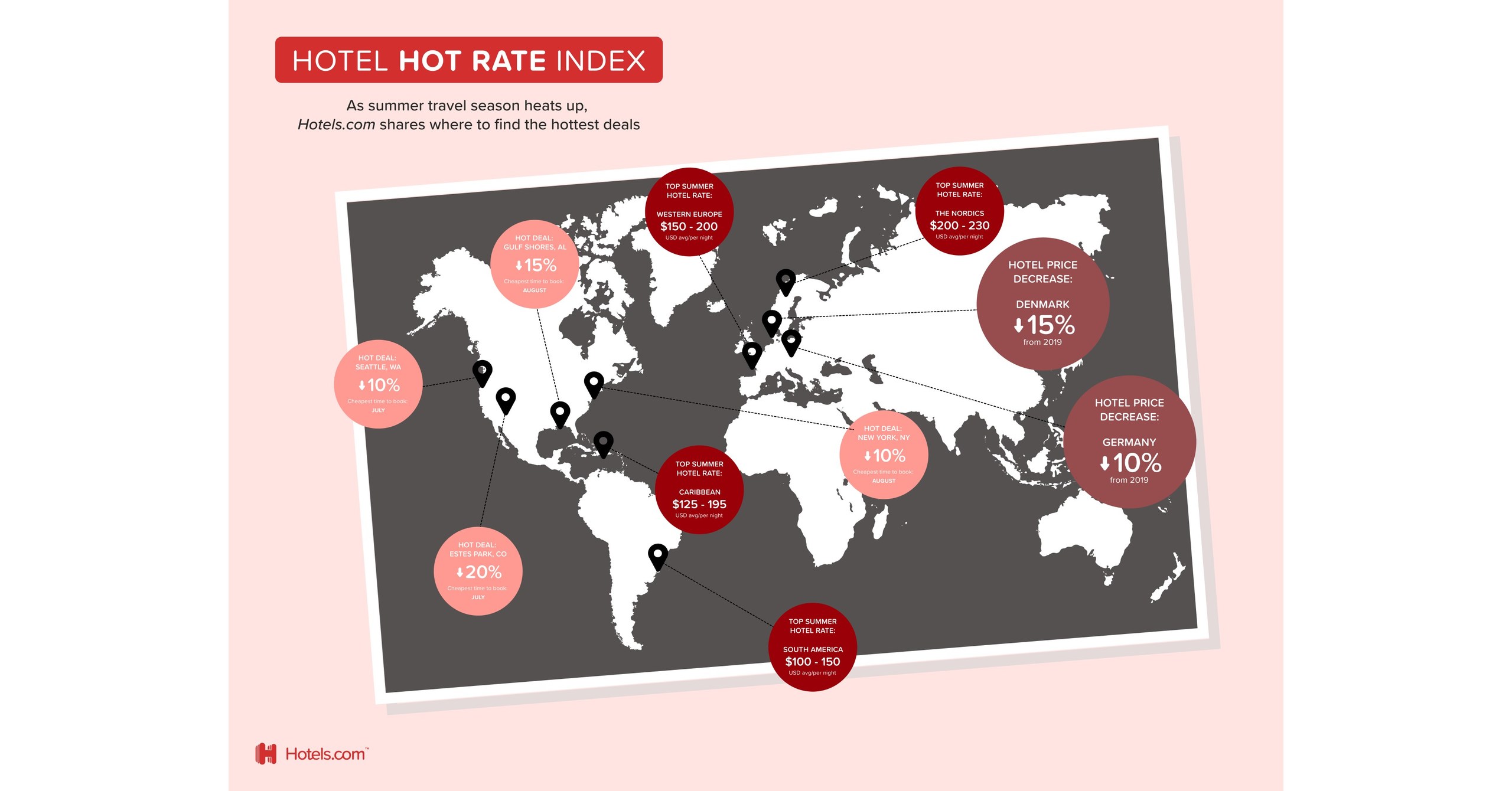 New Hotels.com pricing index reveals when and where to score best hotel rates this summer