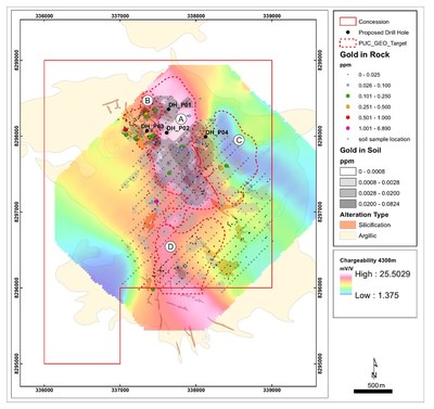 Figure 2: Map showing a summary of key exploration targeting evidence, exploration target areas and proposed drill hole locations (CNW Group/Forte Minerals Corp.)