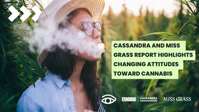 Cassandra, ENGINE's insights and strategy group that studies trendsetting young consumers, and Miss Grass, a female-founded and community-driven cannabis brand, are releasing a new trends analysis, Seeing Green. The report reveals that 78% of Gen Z say that society is more accepting of cannabis these days, and Cassandra found nearly 50% of young people surveyed plan to celebrate 4/20, the unofficial 