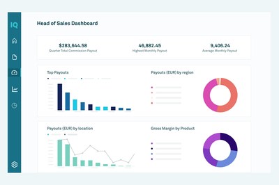 Customizable dashboards for reporting across all levels