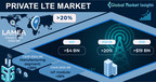 Private LTE Market to cross USD 19 Bn revenue by 2028: Global Market Insights Inc.