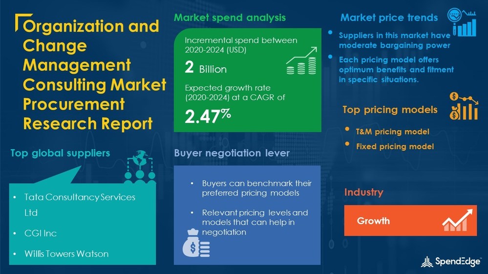 USD 2 Billion Growth expected in Organization and Change Management Consulting Market by 2024