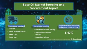 Base Oil Market Size to Reach USD 8.48 Billion by 2025 at a CAGR 5.47% | SpendEdge