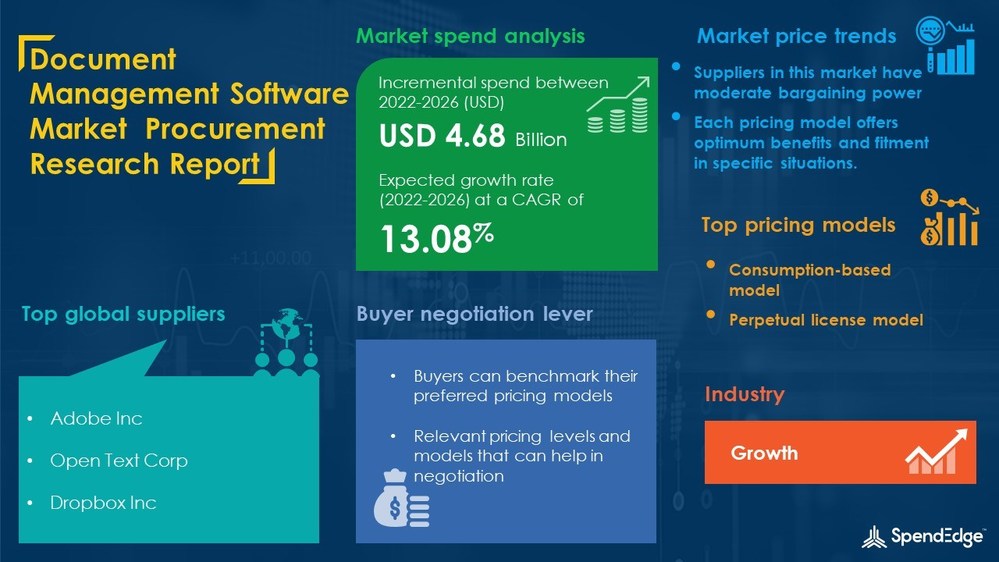 Global Document Management Software Market Sourcing And Procurement Market To Witness Nearly USD 