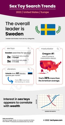 Infographic on Sex Toy Search Trends in the United States and Europe
