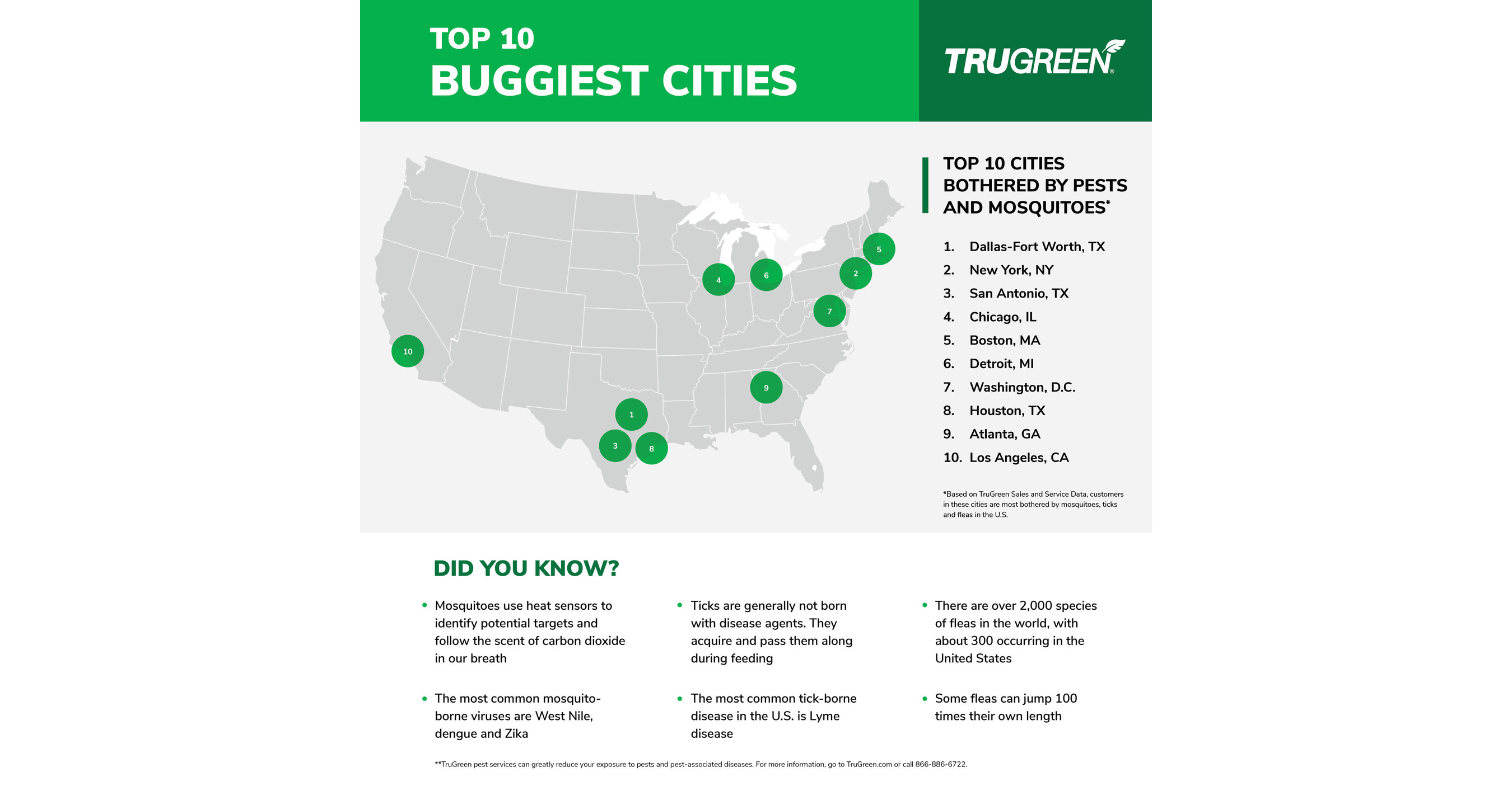 trugreen-announces-2022-list-of-top-20-u-s-buggiest-cities