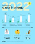 Zocdoc Reports: A Year in Allergies