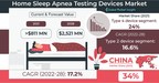 Home Sleep Apnea Testing Devices Market to cross USD 2.5 billion by 2028, Says Global Market Insights Inc
