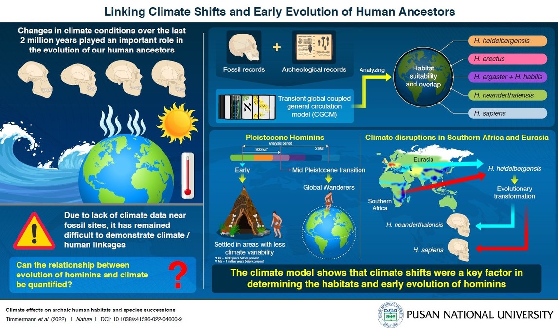 Pusan National University Researchers Link Early Human Habitats to Past Climate Shifts - Vimarsana News