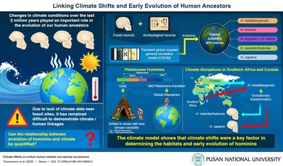 Pusan National University Researchers Link Early Human Habitats to Past Climate Shifts